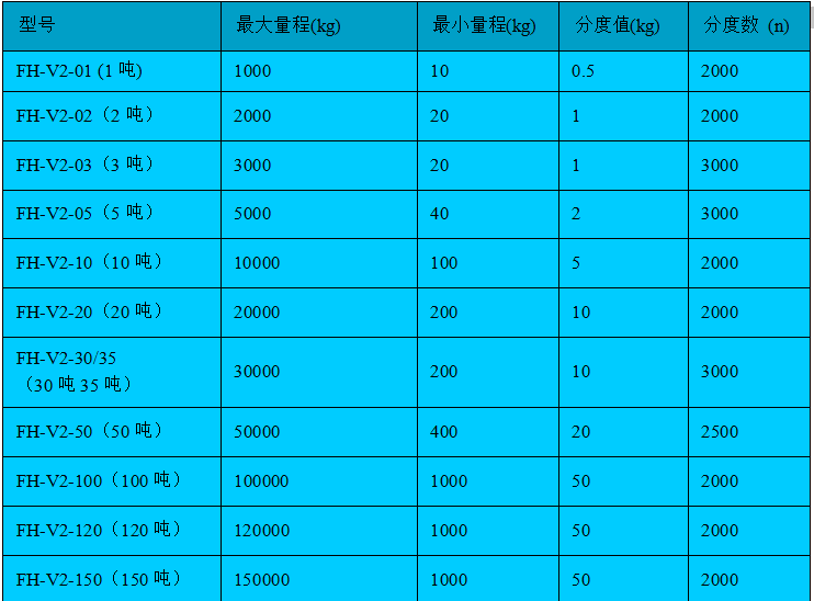 300t 拉力计 个性化定制 厂家快速发货​